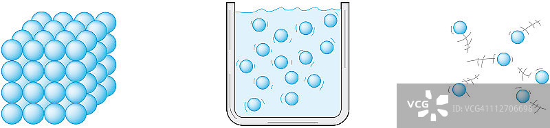 分子在固、液、气状态下的数字插图系列图片素材