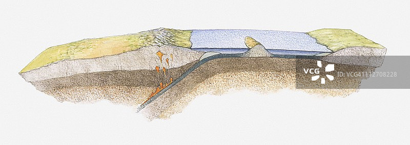 印度板块从冈瓦纳古陆分离的地质运动插画图片素材