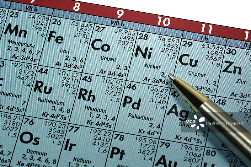 研究元素周期表图片素材