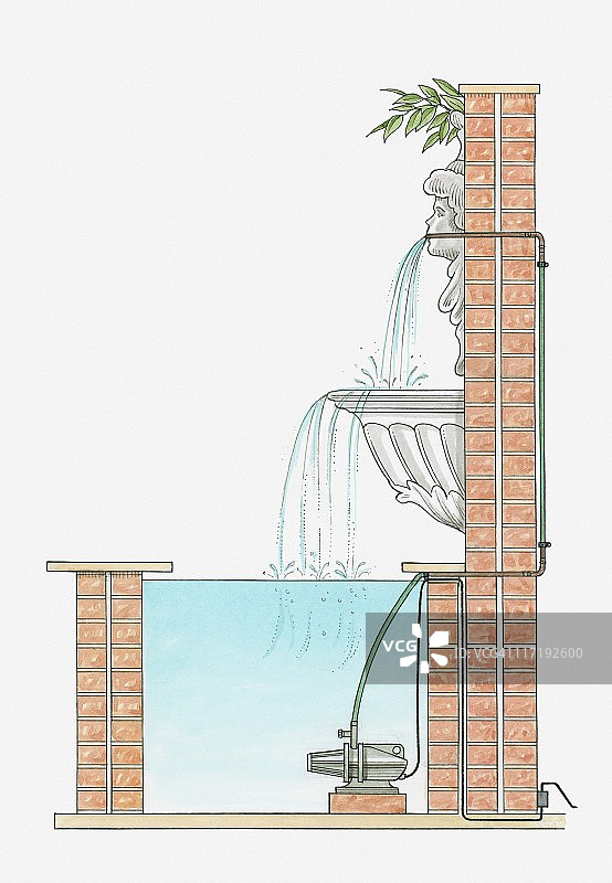 带溢出盆的壁式喷泉横截面图图片素材