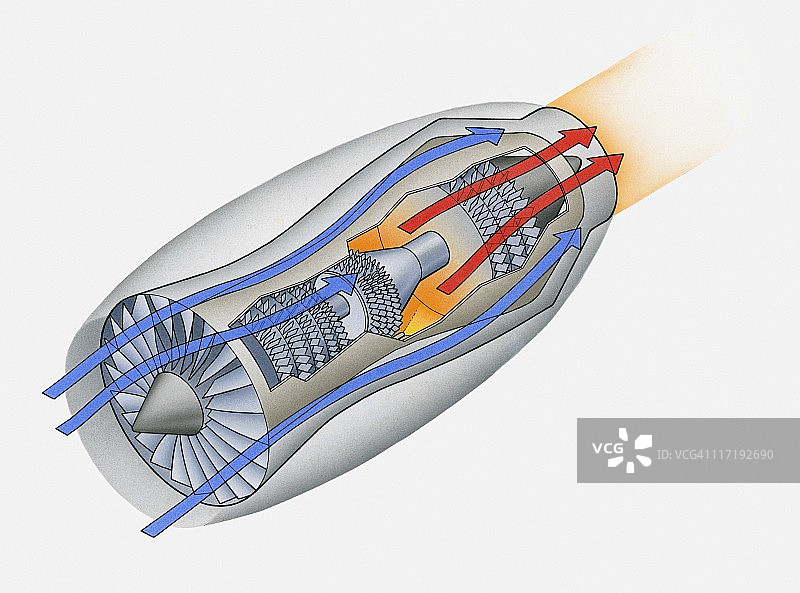 涡轮风扇喷气发动机：气体流动方向示意图图片素材