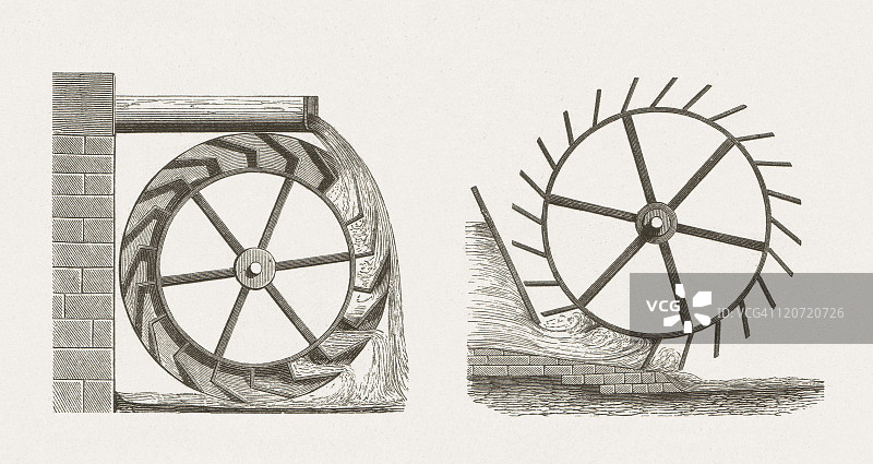 1877年出版的上下冲水水车木刻图片素材