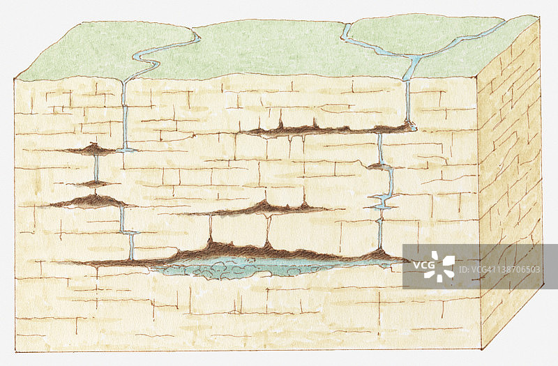 石灰岩洞穴形成过程截面图：溪流和雨水渗入裂缝并逐渐溶解岩石图片素材