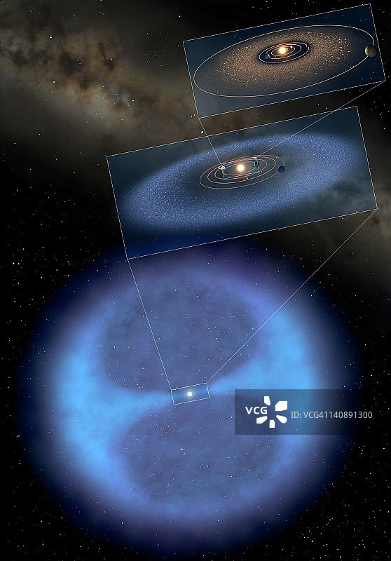 太阳系和奥尔特云示意图图片素材