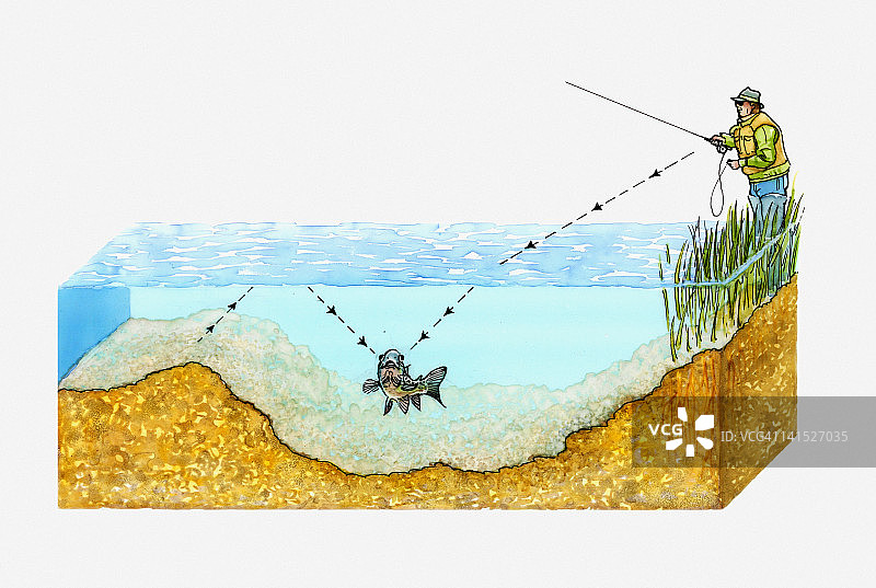 水面部分反射和部分镜像鱼眼视角的渔夫横截面图示图片素材