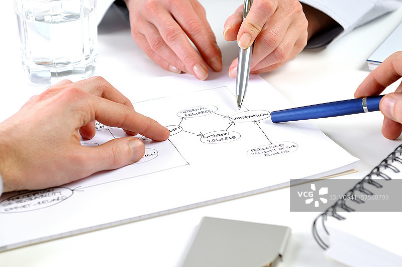 管理中的激励，管理者在示意图上的特写，工作室图片素材