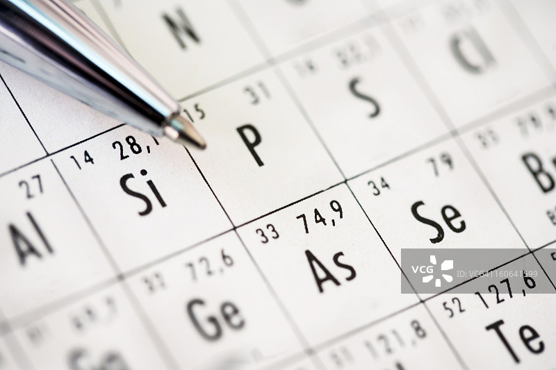 元素周期表图片素材