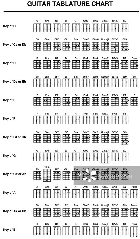吉他谱图片素材