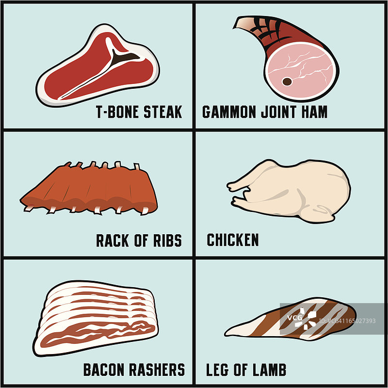 牛猪羊肉分割图片素材