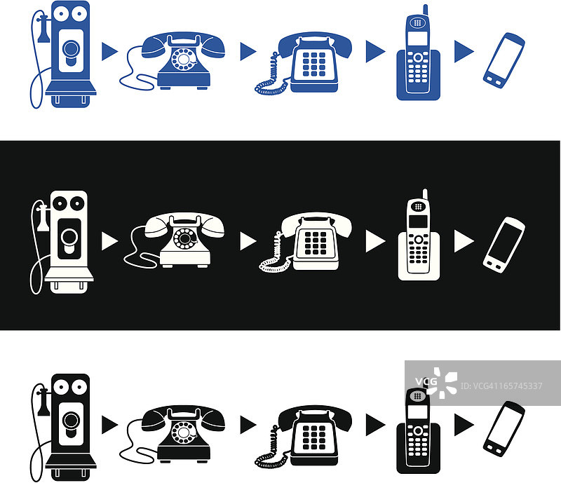 电话的发展历程图片素材