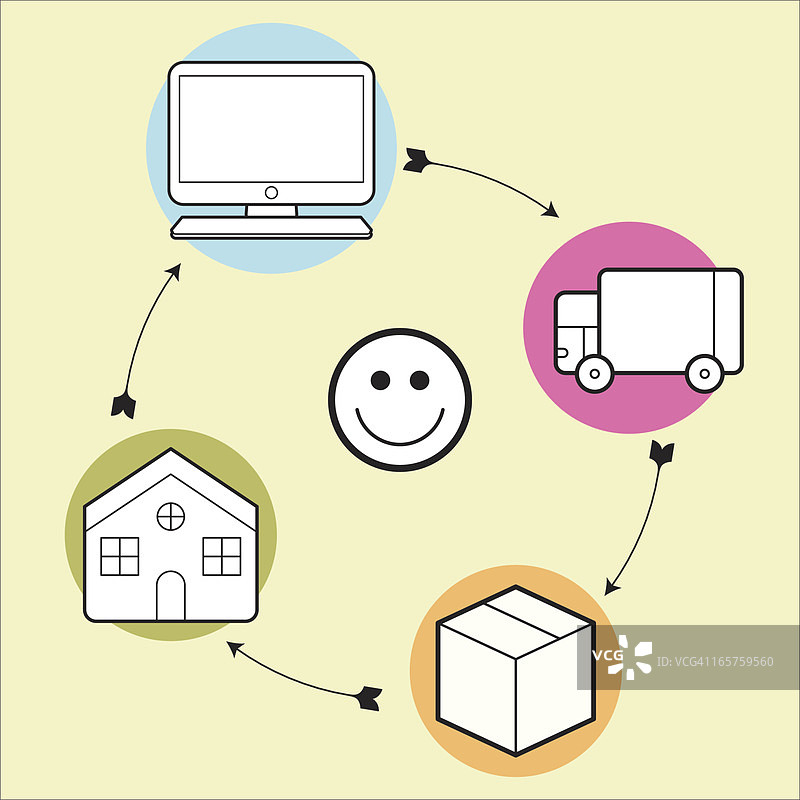 电子商务流程图片素材