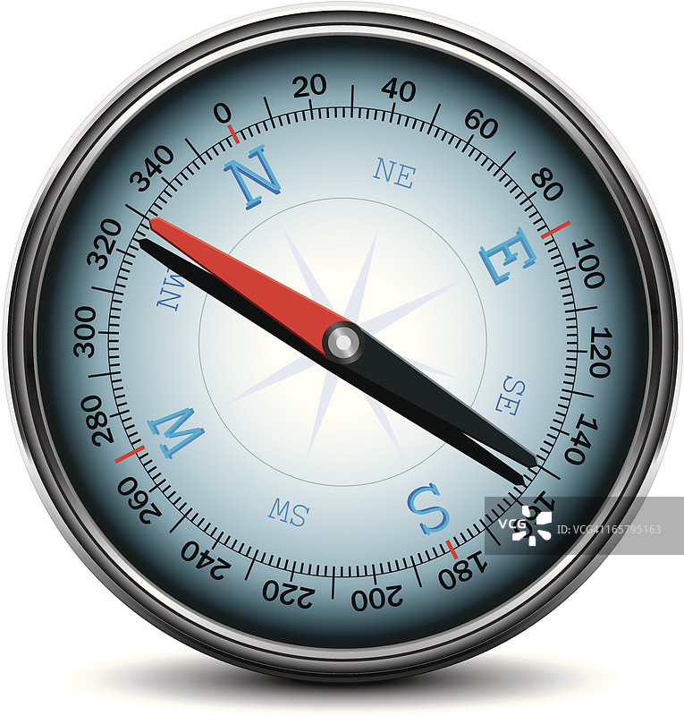 指南针图片素材