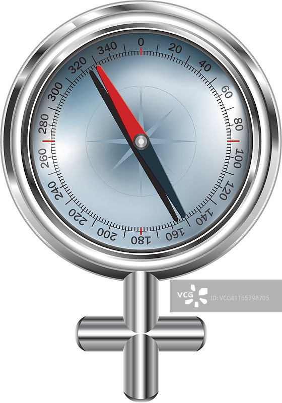 指南针图片素材