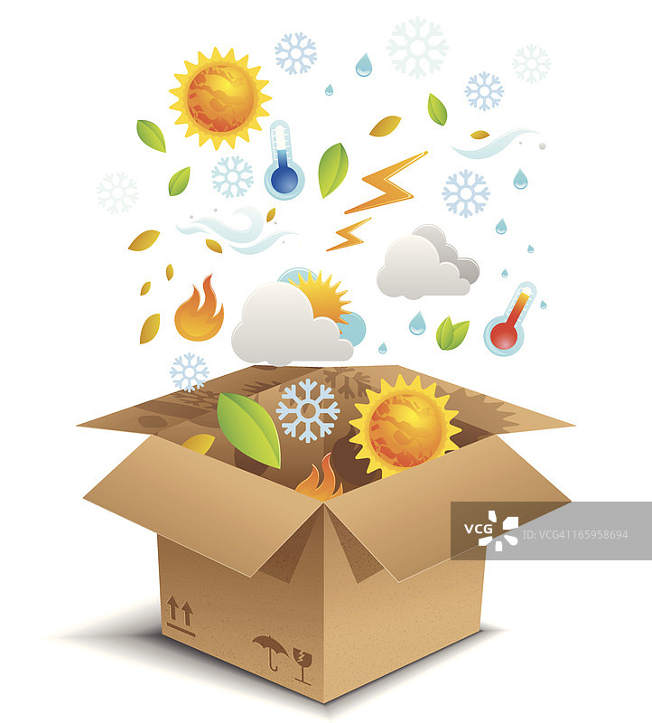 气候变化箱图片素材