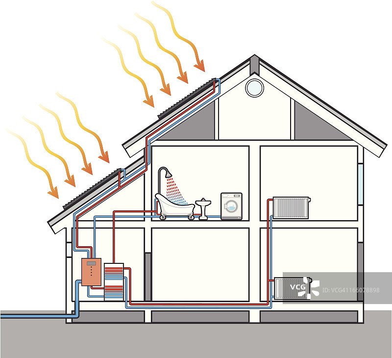 用太阳能电池板加热水图片素材