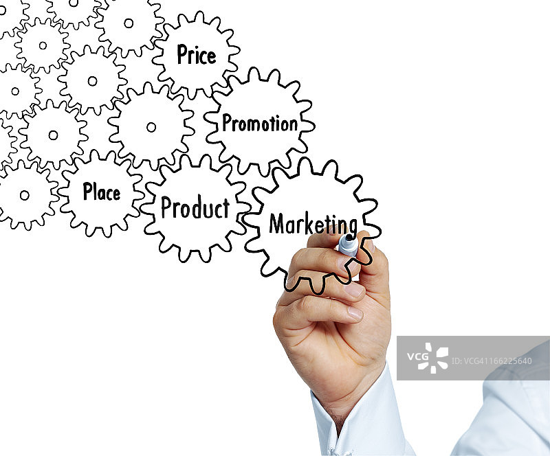 市场营销图片素材