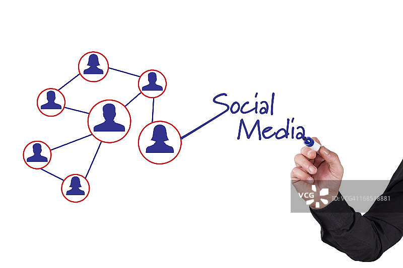 手在白板上书写社交网络概念图片素材