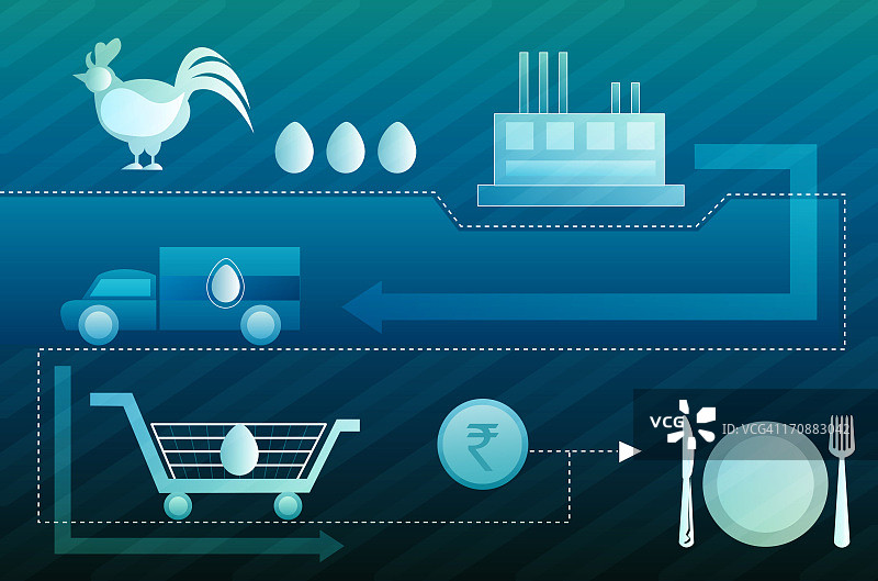 家禽业务的示意图图片素材