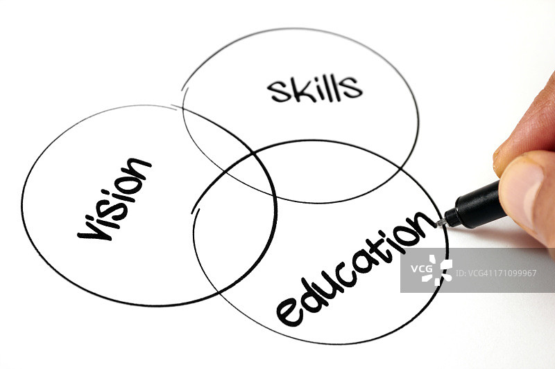 愿景技能和教育的维恩图职业规划图片素材