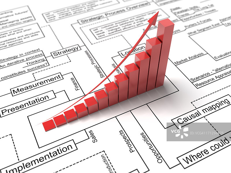 具有升级利润和箭头的撇脂矩阵图片素材