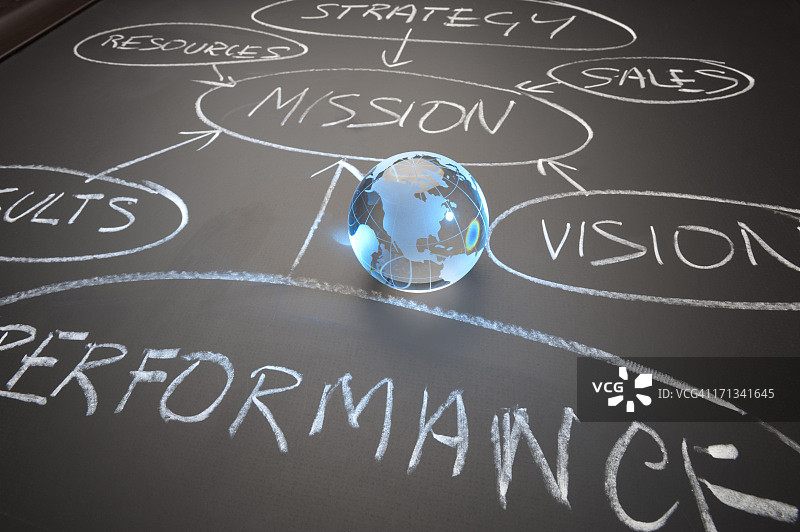 全球绩效流程图概念图片素材