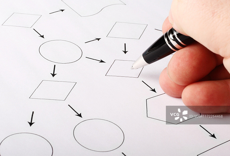 空白战略规划图图片素材