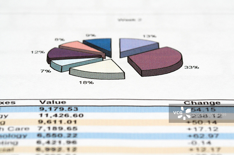 饼图特写图片素材