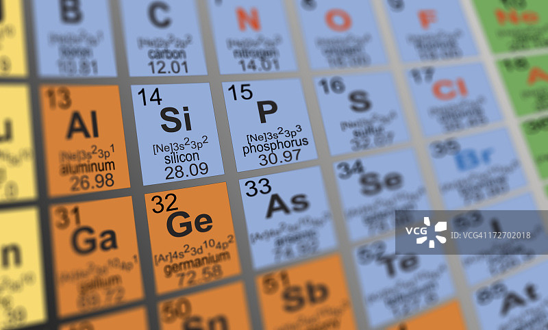 元素周期表图片素材