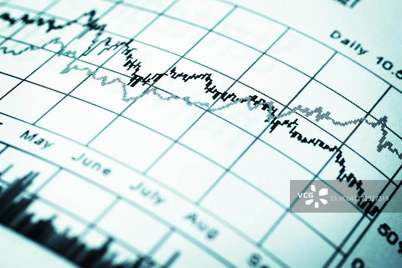 股价图表图片素材