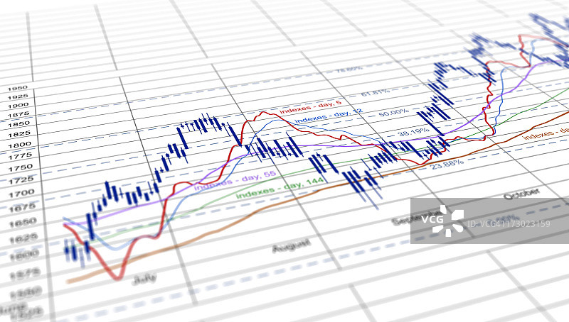 包含多个上升和下降图表的示意图图片素材