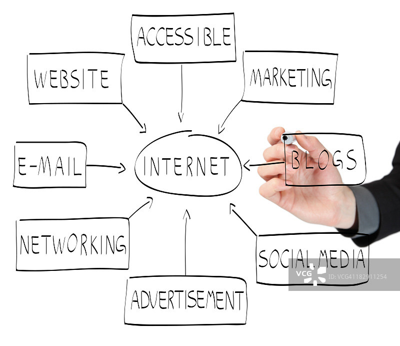 商人在白板上绘制互联网流程图图片素材