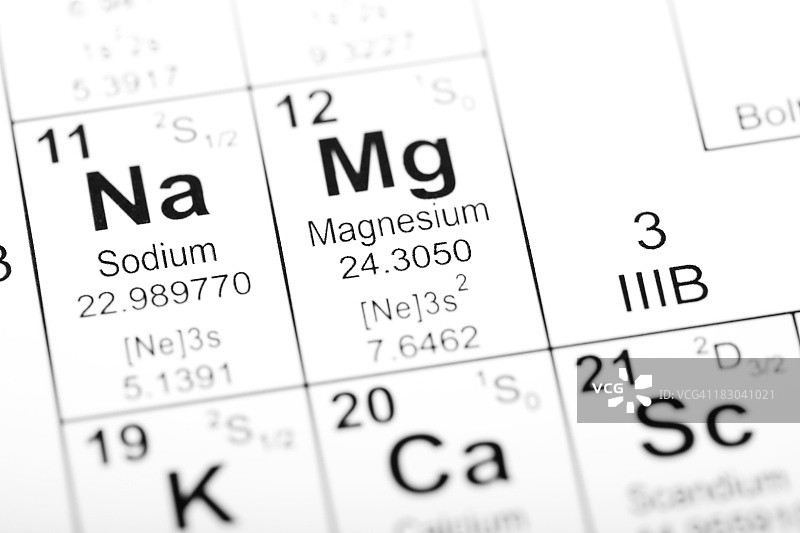 元素周期表：钠和镁图片素材