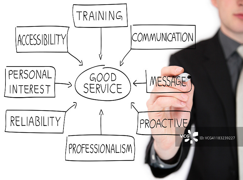 绘制流程图的客户服务经理图片素材