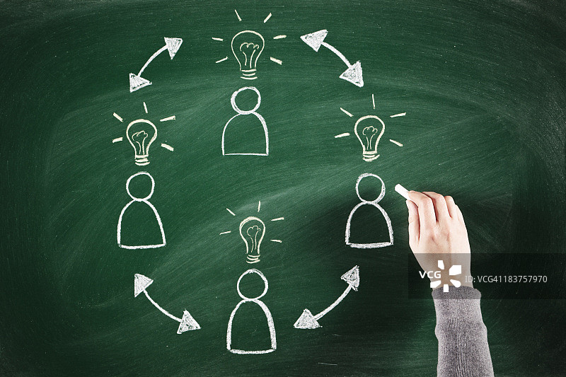 创新与团队合作图片素材
