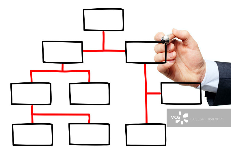 项目经理为未来活动制作流程图图片素材