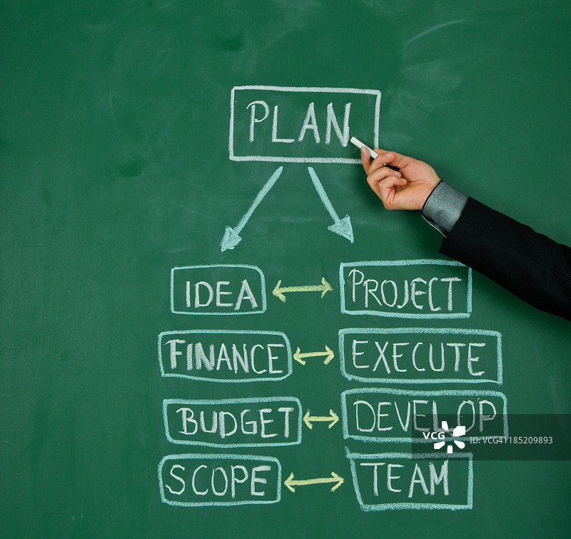 黑板上的商业计划流程图图片素材
