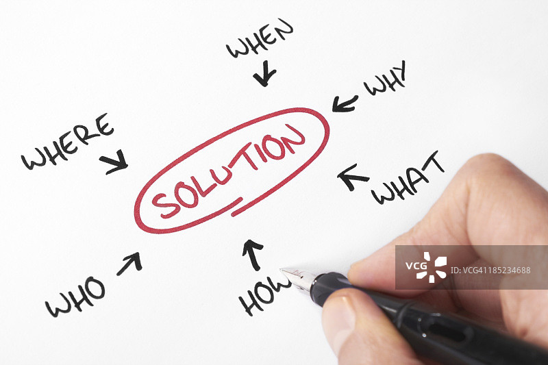 解决方案图片素材