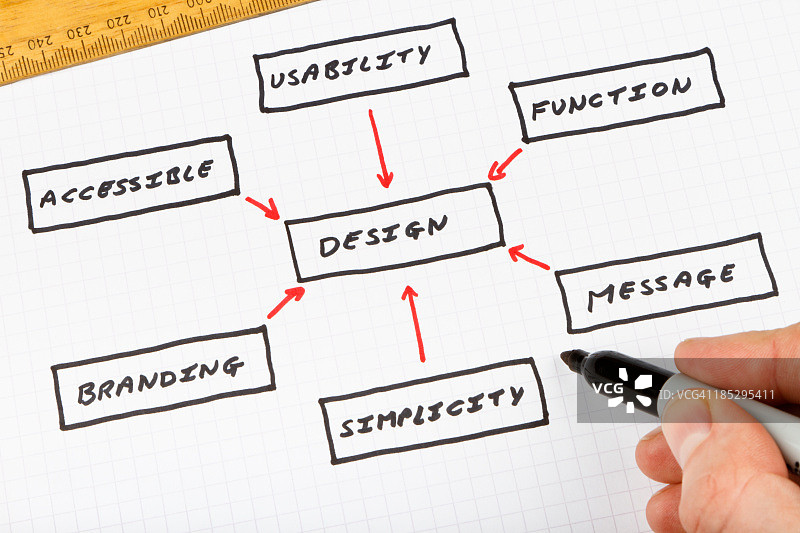 流程图设计图片素材