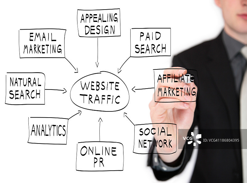 白板上的网站流量流程图图片素材