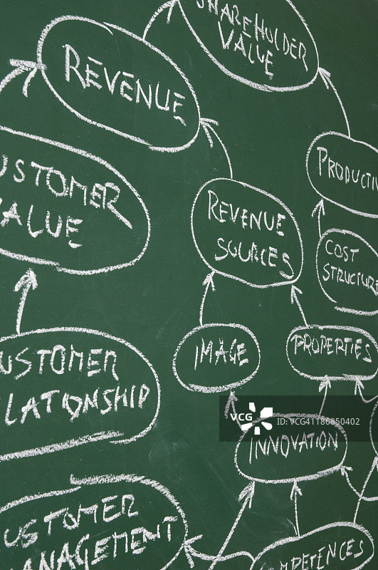 黑板上的业务流程图图片素材