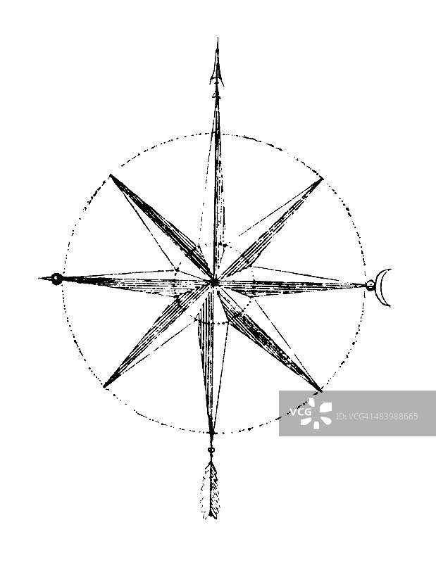 磁罗盘|古董科学实验室设备插图图片素材