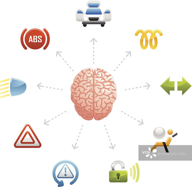 思考汽车指示器图片素材