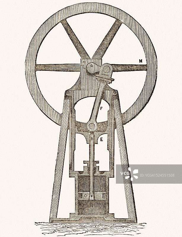 19世纪机器图图片素材