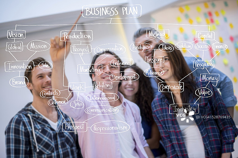 商业计划图片素材
