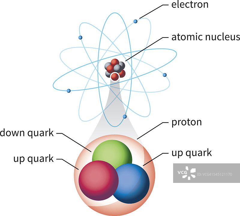 原子结构图图片素材