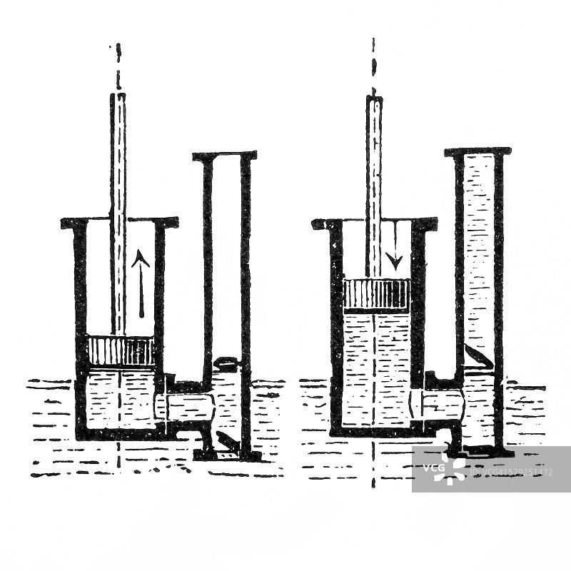 带活塞盘的压力泵图片素材