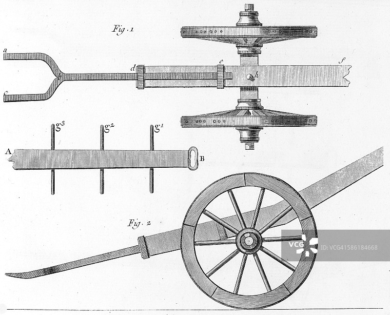 狄德罗百科全书中的货车方案图片素材