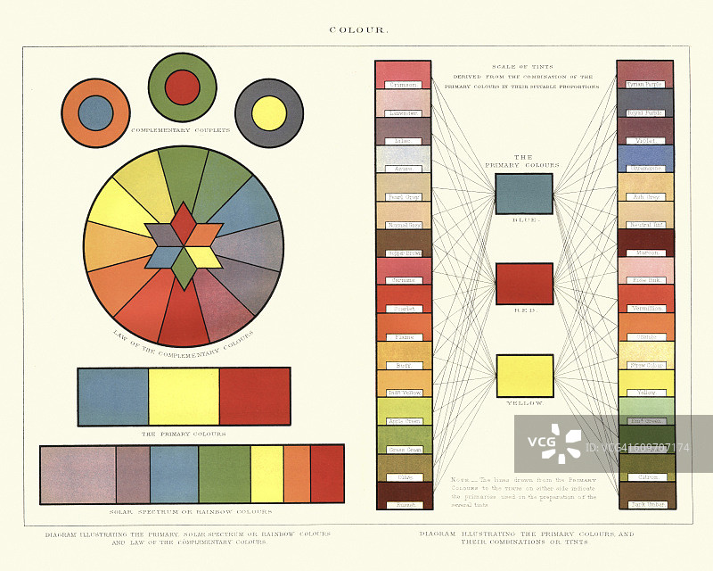 维多利亚时代的颜色图表图片素材