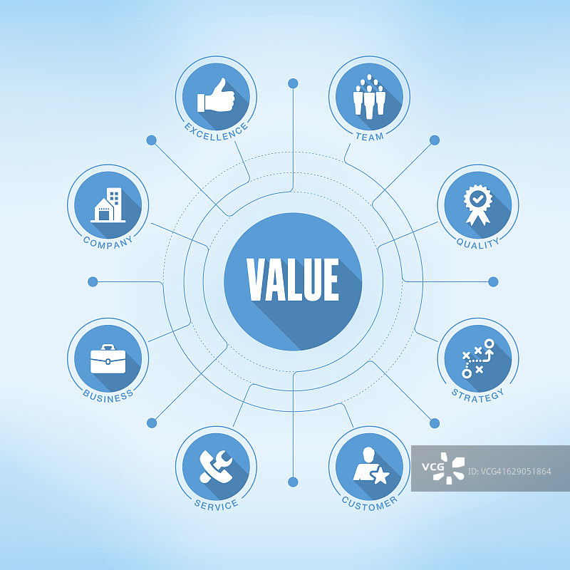 带有图标的价值关键词图片素材