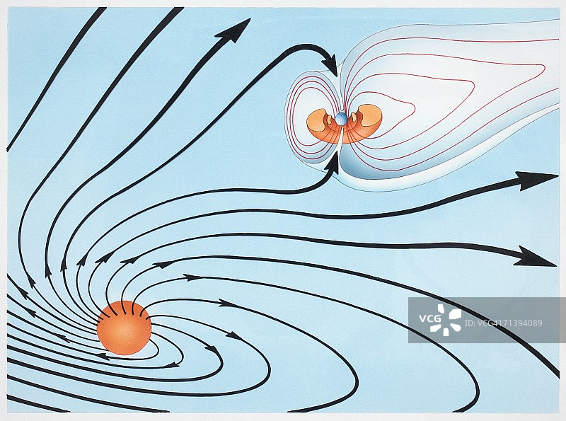 太阳风运动与地球磁场示意图（正面图）图片素材